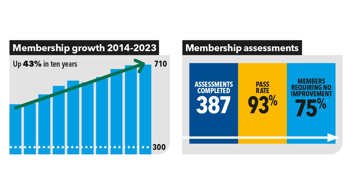 2023 numbers2